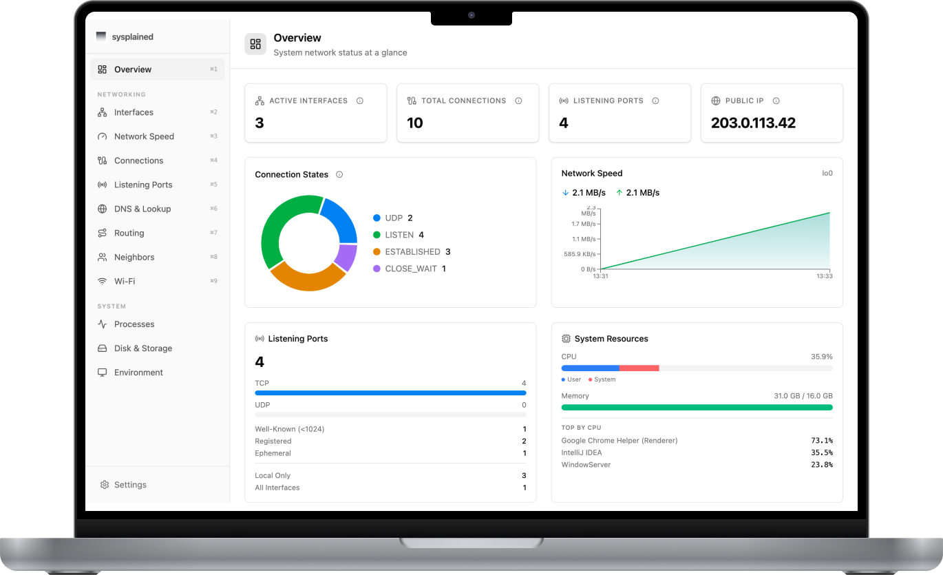 Sysplained overview dashboard with network and system metrics